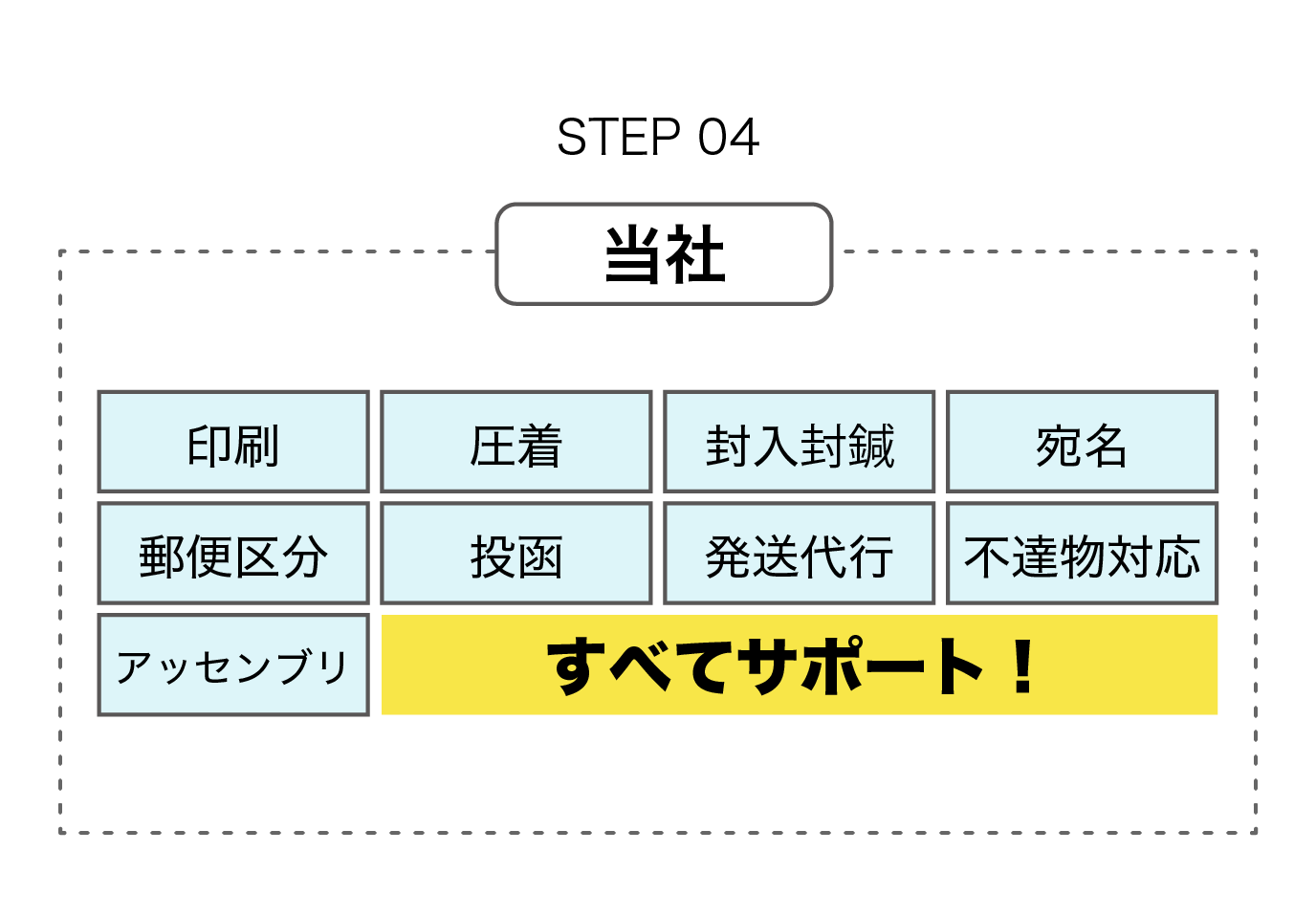 step04 2 1
